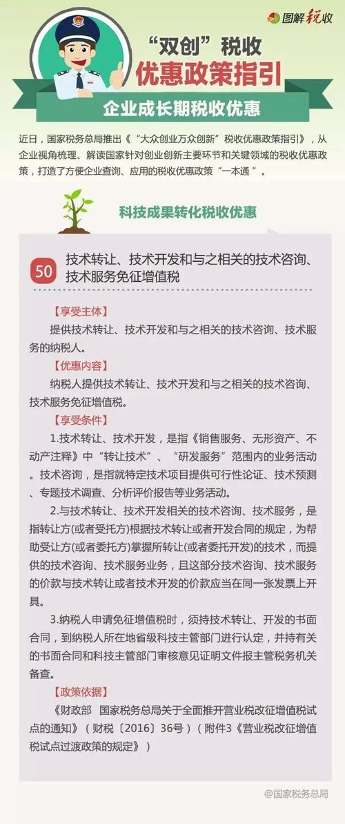 技術轉讓、技術開發及關聯技術咨詢與服務免征增值稅政策解讀