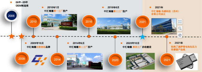 中匯瑞德研發(fā)及生產(chǎn)基地盛大開業(yè)，開啟技術(shù)服務(wù)新篇章