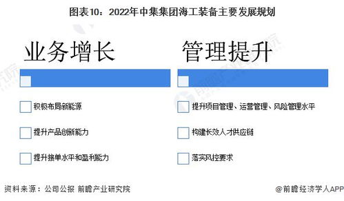 2022年中國海洋工程裝備制造行業(yè)龍頭企業(yè)分析 中集集團(tuán)海工裝備產(chǎn)品日益豐富與技術(shù)咨詢