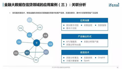 2018年中國大數(shù)據(jù)風(fēng)控調(diào)研報(bào)告 洞察、實(shí)踐與未來趨勢(shì)